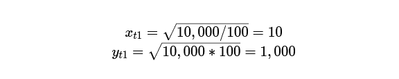 Что такое непостоянные убытки (Impermanent Loss)?