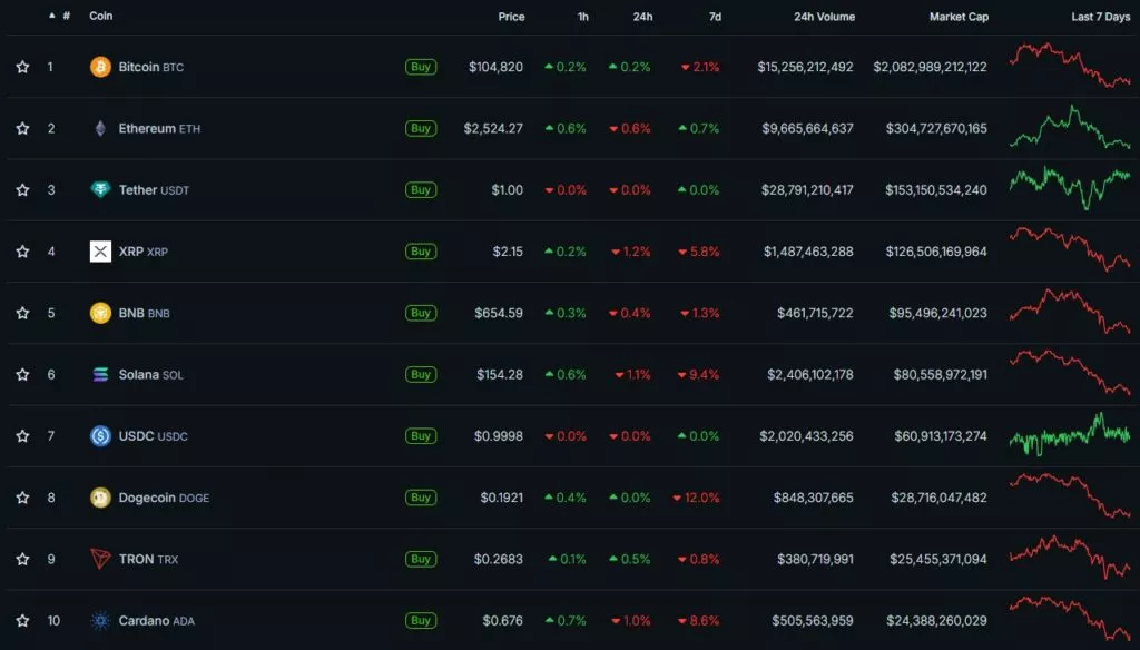 Cryptocurrency-Prices-Charts-and-Crypto-Market-Cap-CoinGecko-Google-Chrome-34