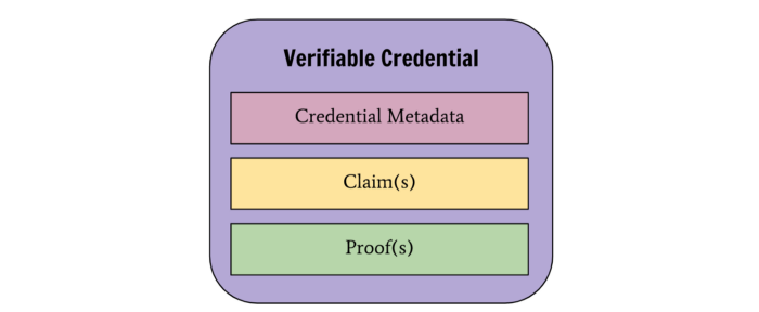 Что такое суверенная идентичность (Self-Sovereign Identity)?